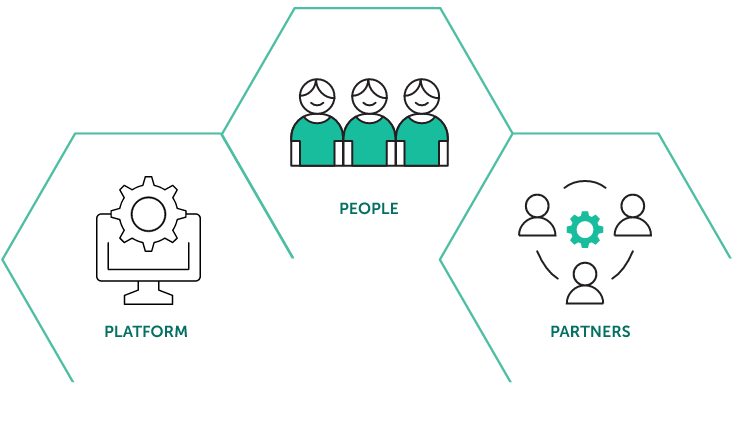 Supplier Network